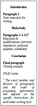 Text Box: Introduction

Paragraph 1
State reason(s) for writing

Main body

Paragraphs 2-3-4-5*
Education & qualifications, previous experience, personal qualities, suitability

Conclusion

Final paragraph
Closing remarks

(Full) name

* The exact number and division of paragraphs and the order of presenting information will depend on the specific instructions for each letter-writing task.
